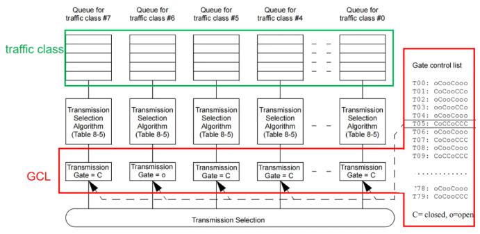 精准调度，确定性保障：信而泰IEEE 802.1Qbv协议测试实战指南