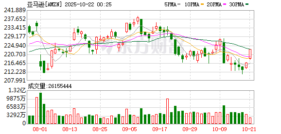 AI编程迎全球大厂密集布局 对话亚马逊云科技Jeff Barr：未来个体开发者或将能撑起10亿美元估值