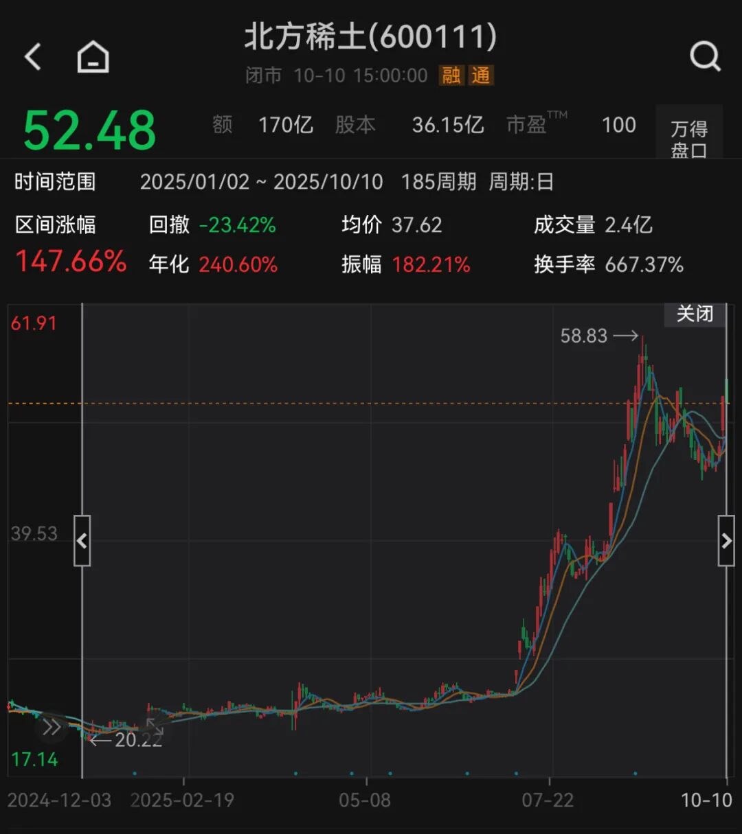 稀土涨价！千亿龙头，业绩大幅预增