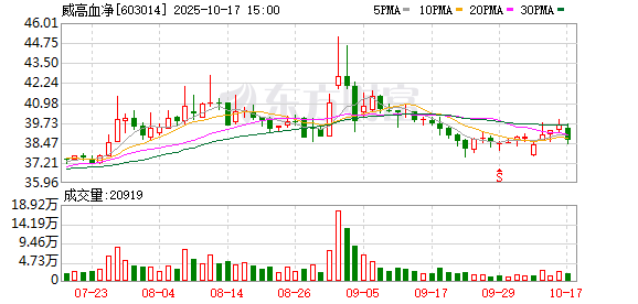 上市仅五月即停牌重组 威高血净火速整合“威高系”资产 | 速读公告