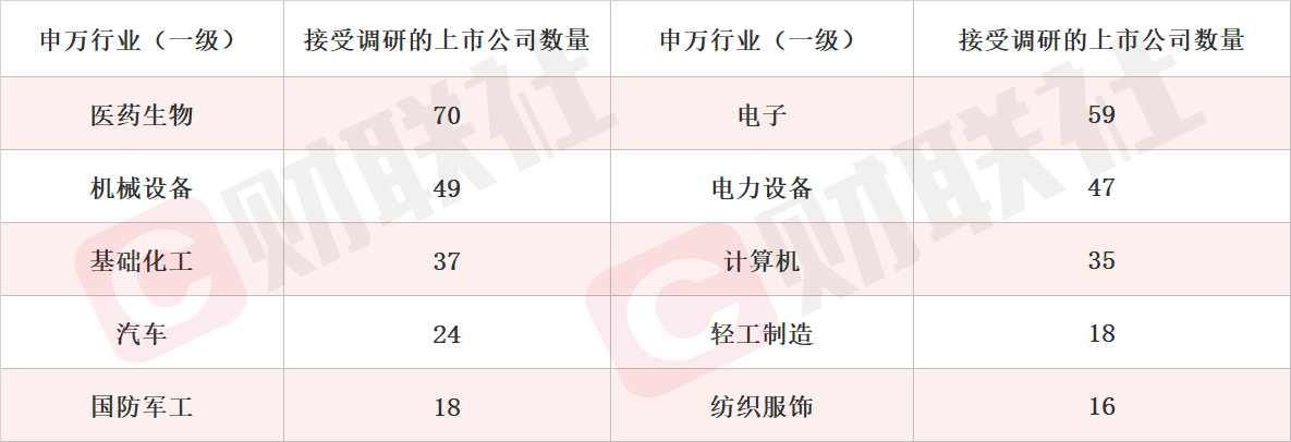 抗肿瘤新药Ⅰ期临床试验已正式启动 创新药概念股单日涨超11% 本周机构密集调研相关上市公司