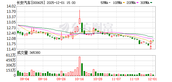 机构调研丨这家千亿车企进军机器人赛道 一季度将发首款车载组件机器人