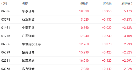 港股收盘 | 三大指数表现不一 空头围猎泡泡玛特令其跌超8%