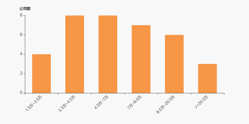恒源煤电股东户数下降2.86%，户均持股20.88万元