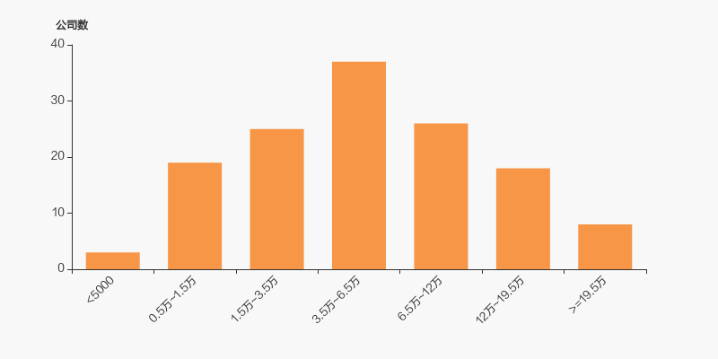 豫光金铅股东户数增加6.21%，户均持股11.37万元