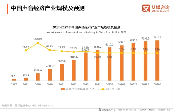 200亿元买下喜马拉雅：从投资到控股，在线音频战场进入“腾讯时代”？